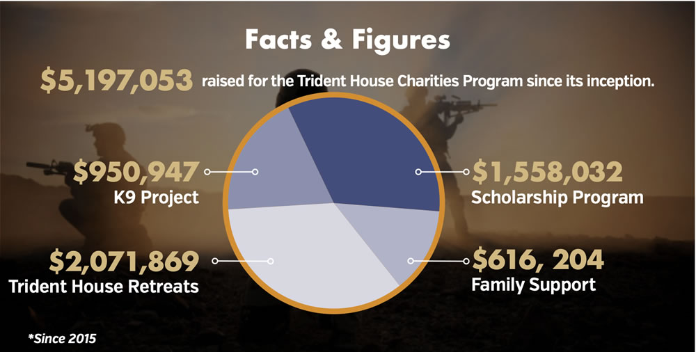Facts and Figures